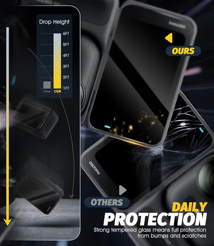 Miniatura 5 de Orzero Paquete de 3 protectores de pantalla de cámara compatibles con accesorios Insta360 GO Ultra, protector de pantalla con herramienta