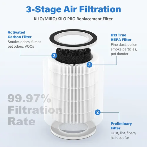 Miniatura 2 de Kilo - Filtro de repuesto para purificador de aire Afloia KILO, KILOPLUS, KILOPRO, MIRO, MIRO PRO y MORENTO MR-Kilo, filtración de 3 etapas