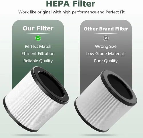 Miniatura 7 de HAPF360 Filtro de repuesto tipo J compatible con Holmes True HEPA 360 Puri-fier de aire HAP360W y Bionaire True HEPA 360° Puri-fier de aire, paquete