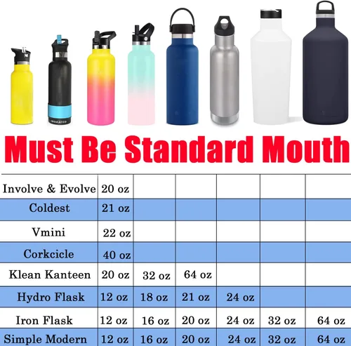 Miniatura 2 de Paracord Handle for Hydro Flask Water Bottles Standard Mouth, Strap Holder with Safety Rubber Ring & Carabiner, Easy to Carry and Durable Reusable