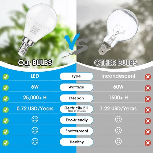 Miniatura 3 de MAXvolador Bombillas LED E12 Equivalente a 60W Luz de Día Blanca 5000K para Ventilador de Techo, 600LM CRI 85+ Bombillas Candelabro Base Pequeña, 6W