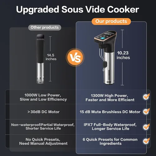 Miniatura 8 de Sous Vide - Cocina de precisión de 1300 W, WiFi 2.4, circulador de inmersión silencioso con motor sin escobillas, IPX7 totalmente impermeable, 6 NI