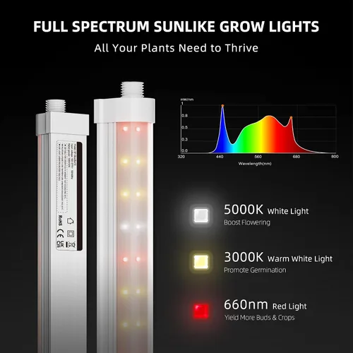Miniatura 2 de Spider Farmer Luces LED de cultivo de 1 pie para plantas de interior, espectro completo (3000 K+5000 K+660 nm), 40 W