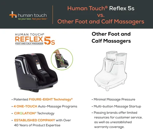 Miniatura 7 de Human Touch Reflex5s Masajeador de pie y pantorrilla para alivio del estrés y fascitis plantar + Relajación + Amasado y compresión para apoyo a