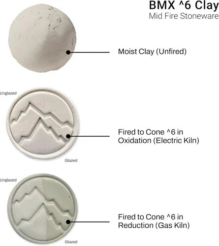 Miniatura 2 de 50lb Best Mix - BMix - BMX - Mid Fire Cone 6 Pottery Clay - Rocky Mountain Clay