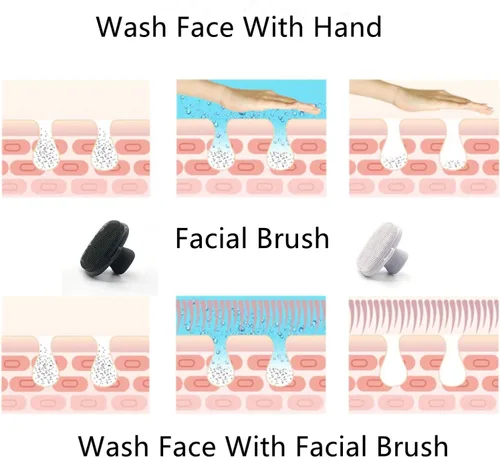 Miniatura 4 de Limpiador facial de silicona, paquete de 2 unidades para hombres, cepillo de limpieza facial de silicona, cepillo de lavado facial manual