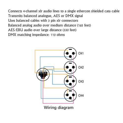 Miniatura 7 de LyxPro XLR 3 pies de cable de audio de 4 canales de 3 pines de red múltiple para conexión hembra de escenario y estudio de grabación, excelente