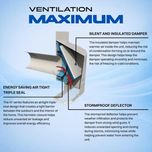 Miniatura 3 de Ventilation Maximum AF6-C - Cubierta de ventilación para secadora de pared exterior de 6 pulgadas, ventilador exterior de baño y entrada y escape