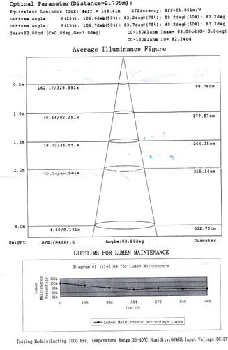 Miniatura 8 de Pactrade Marine Barco 3 pulgadas redondo popa interior luz LED popa ancla luz de acero inoxidable a prueba de salpicaduras montaje empotrado