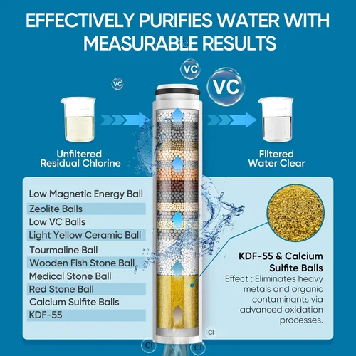 Miniatura 4 de Cobbe Cabezal de ducha con filtro de mano, cabezal de ducha de alta presión de 7 modos con filtros para agua dura, elimina el cloro, reduce la 3.