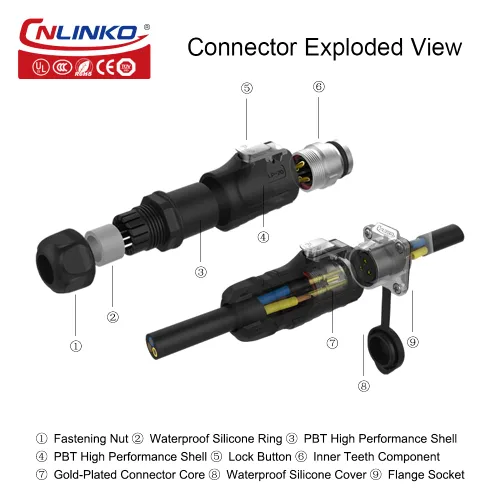 Miniatura 5 de CNLINKO Serie LP20 Conector Impermeable, Conector de Potencia IP68 4 pines 20A 500V M20 Conector LED, Aprobado UL CE Rohs (4 pines)