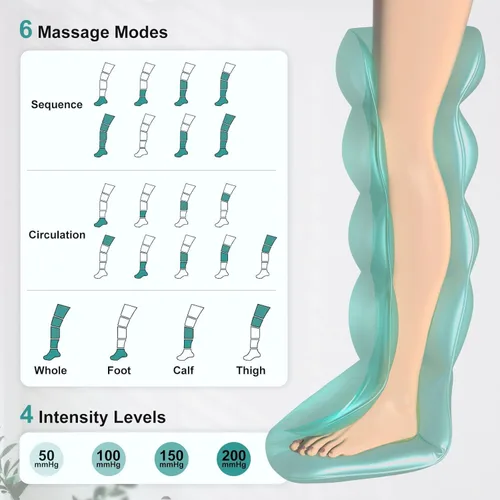 Miniatura 3 de Nekteck Sistema de Masajeador de Compresión de Piernas para Recuperación, Masajeador Inalámbrico de Pies y Piernas para Circulación y Alivio