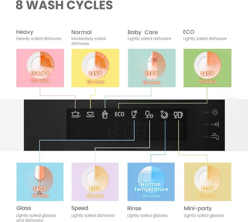 Miniatura 5 de COMFEE' Mini lavavajillas portátil, Energy Star, para encimera, 6 configuraciones de lugar, con 8 programas de lavado, velocidad, cuidado del bebé