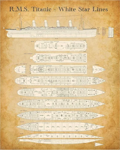 R. M. S. Titanic - Patente de plan de cubierta White Star Lines - Póster histórico de trazador, arte de pared icónico de crucero, gran regalo para