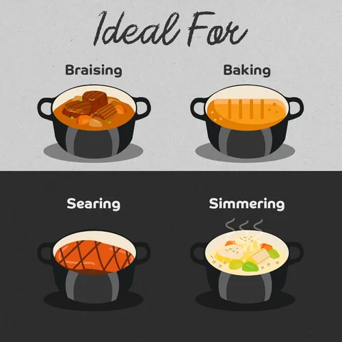 Miniatura 7 de Segretto Cookware Horno Holandés de Hierro Fundido Esmaltado, 6 Cuartos, Negro negro (Nero)