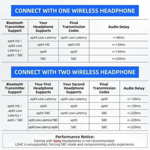 Miniatura 7 de Smof USB Bluetooth Audio Adapter for PS5, PS4,Switch,Mac. Compatible Bone Conduction Headsets Wireless Audio Transmitter Dongle with aptX Low