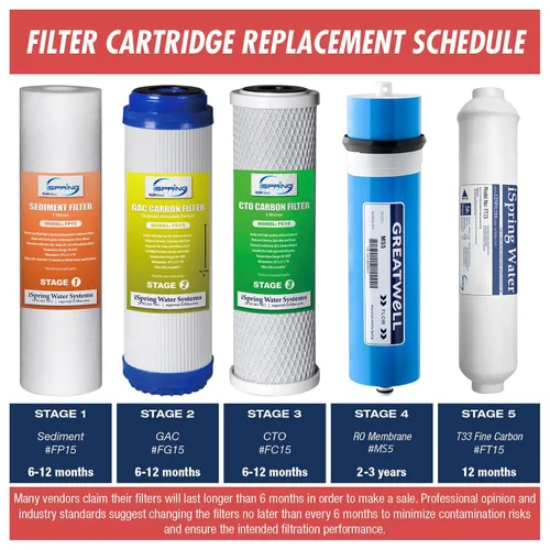 Miniatura 7 de iSpring - Sistema de filtro de agua por ósmosis inversa sin tanque, de grado comercial con proporción de drenaje 1:1. 500 galones por día. RCS5T