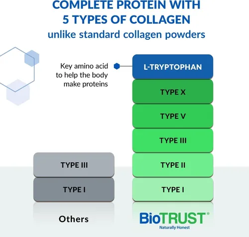 Miniatura 2 de BioTrust Proteína de colágeno múltiple sin edad, un polvo de colágeno 5 en 1, 5 tipos de colágeno, péptidos de colágeno hidrolizados, carne de res
