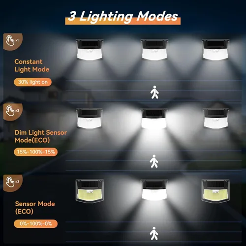 Miniatura 3 de TECKNET 248 Luces LED Solares para Exteriores y Sensor de Movimiento, Paquete de 4, Ángulo de 300° y 3 Modos de Iluminación, Luces Solares