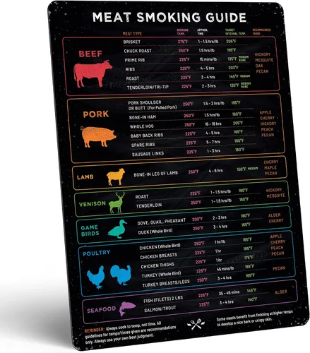 Miniatura 7 de Imán de temperatura de carne extra grande y guía para ahumador de barbacoa - 8.5" x 11" - Accesorios para ahumador y parrilla de pellets - Madera