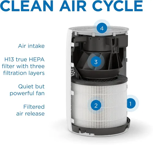 Miniatura 3 de Medify MA-22 - Purificador de aire con filtro HEPA H13 verdadero, cobertura de 555 pies cuadrados en 1 hora para alérgenos, humo, incendios