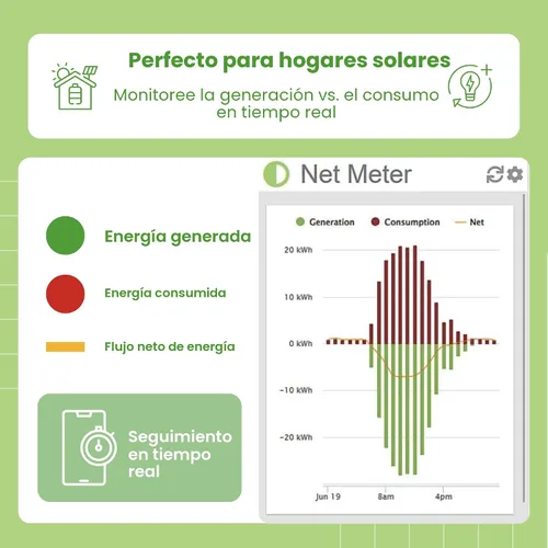 Miniatura 4 de Eyedro Monitor de energía para el hogar, monitor de uso de electricidad en tiempo real con medición de red solar, monitor de consumo de energía