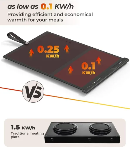 Miniatura 4 de Tapete Calentador de Alimentos con Zonas de Calentamiento Duales, 4 Configuraciones de Temperatura, Silicona Fácil de Limpiar, Apagado Automático
