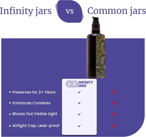 Miniatura 8 de Infinity Jars Botella con bomba de empuje de vidrio ultravioleta negro de 0.2 fl oz (0.17 fl oz)