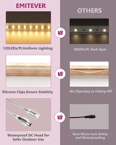 Miniatura 3 de EMITEVER Tira de luces LED para exteriores, impermeable, 16.4 pies, 2700 K, blanco cálido, 24 V, cinta LED de silicona regulable, iluminación IP67
