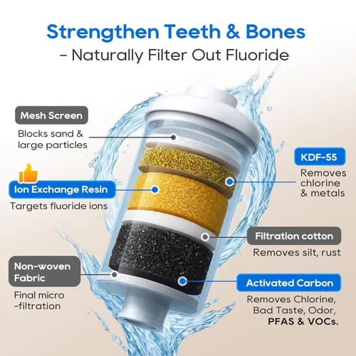Miniatura 5 de LCF 𝐒𝐢𝐥𝐯𝐞𝐫 𝐈𝐨𝐧𝐬 Sistema de Filtro de Agua por Gravedad Mejorado, Alternativa Confiable al Sistema de Filtro de Agua Berkey, Estándar NSF/ANSI