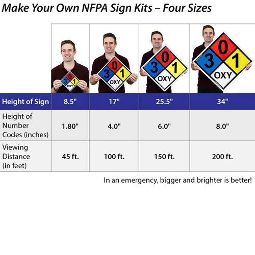 Miniatura 7 de SmartSign - S-5545 NFPA Kit de etiquetas adhesivas (cartón, dígitos y símbolos) 17 pulgadas de alto (punta a punta) diamante 3M reflectante