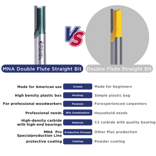 Miniatura 5 de MNA Broca recta de doble flauta de 1/2" (diámetro) con vástago de 1/2" (12-116), verde