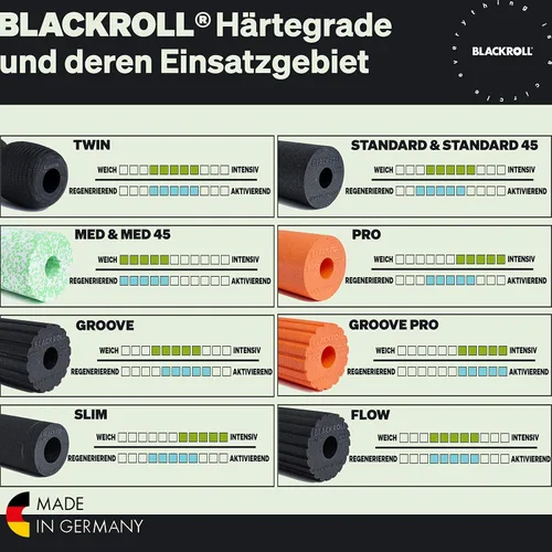 Miniatura 7 de BLACKROLL - Rodillo de espuma MED o MED 45, ideal para liberación de puntos de activación miofascial y masaje de espalda, para yoga, ejercicio