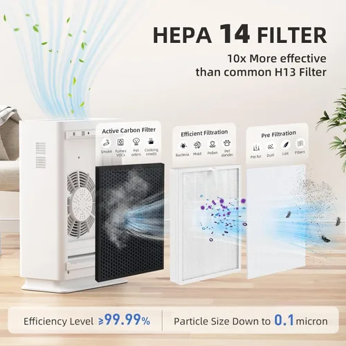 Miniatura 3 de AromaRoom - Purificadores de aire para habitaciones grandes de hasta 2100 pies cuadrados, purificador de aire HEPA 14 con sensor inteligente PM 2.5