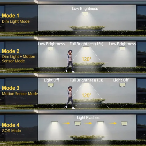 Miniatura 3 de Luces solares para exteriores, 106 LED 3000LM con sensor de movimiento, luces de inundación solares alimentadas por energía solar con control