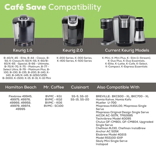 Miniatura 9 de Perfect Pod 1-Stream Cafe Save - Filtros de café reutilizables para cápsulas K Cup – Cápsulas de café recargables con filtro de malla integrado