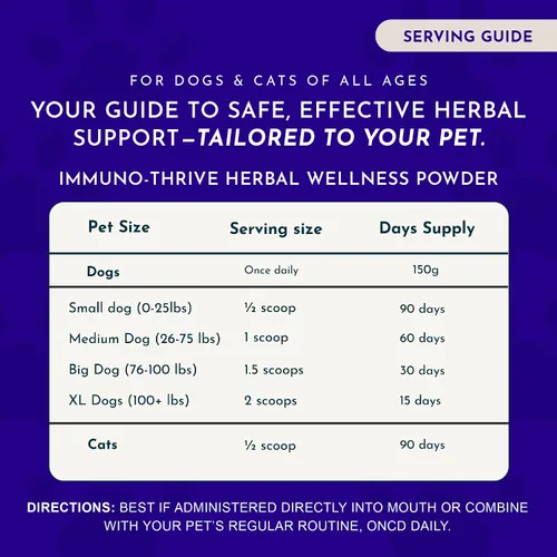Miniatura 6 de Animal Essentials Immunothrive