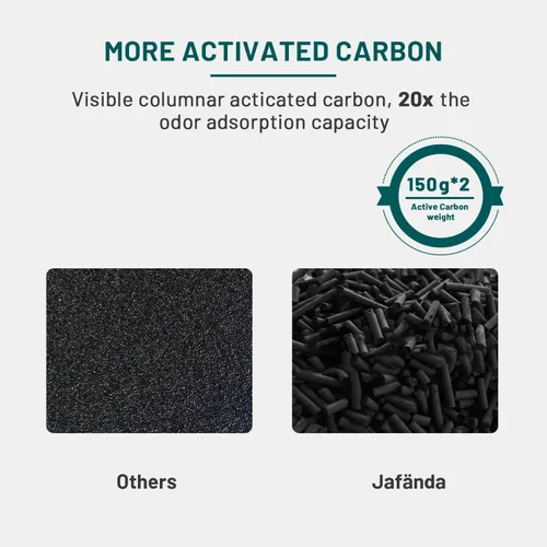 Miniatura 3 de Jafanda Purificador de aire 2 filtros de repuesto, True HEPA 13 10.58 oz de carbón activado, hecho para JF260, purificadores de aire, filtro de aire
