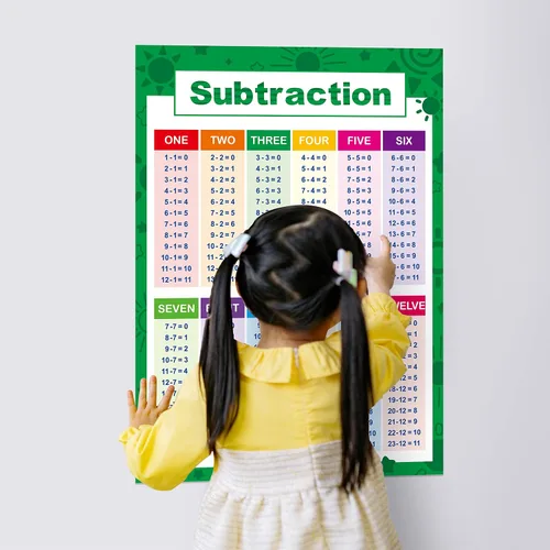 Miniatura 4 de SpriteGru Carteles educativos laminados de matemáticas, herramientas de aprendizaje de matemáticas de suma y resta, pósteres educativos para niños