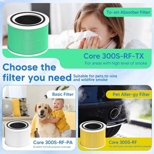 Miniatura 9 de Filtro de reemplazo Core 300 Compatible con Levoit Core 300 Core 300-RF-TX (Verde), Filtro 3-en-1
