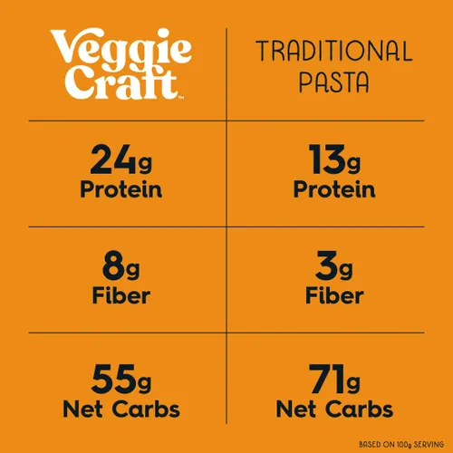 Miniatura 5 de Veggiecraft Farms Penne Pasta - Pasta baja en carbohidratos, alta en proteínas, hecha con batata, lentejas y guisantes, sin gluten, fideos de pasta