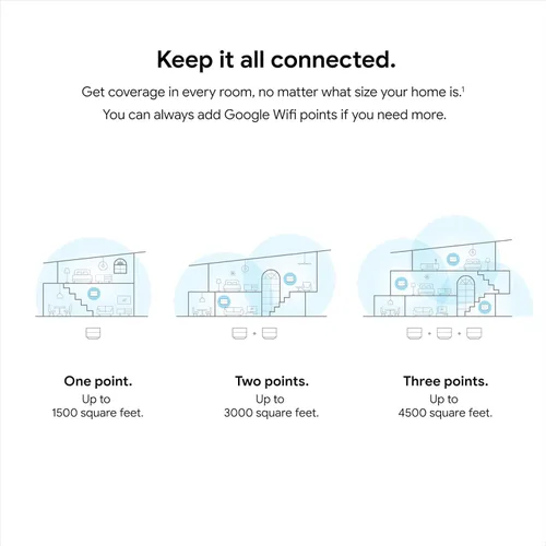 Google WiFi - AC1200 - Sistema de enrutador WiFi de malla en paquete (paquete de 3) - Cobertura de 4500 pies cuadrados - Empaque minorista -