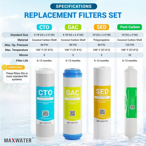 Miniatura 2 de Max Water Juego de filtros de repuesto de 5 micrones (10 x 2.5 pulgadas) para sistema de filtro de agua estándar de 5 etapas RO (ósmosis inversa)