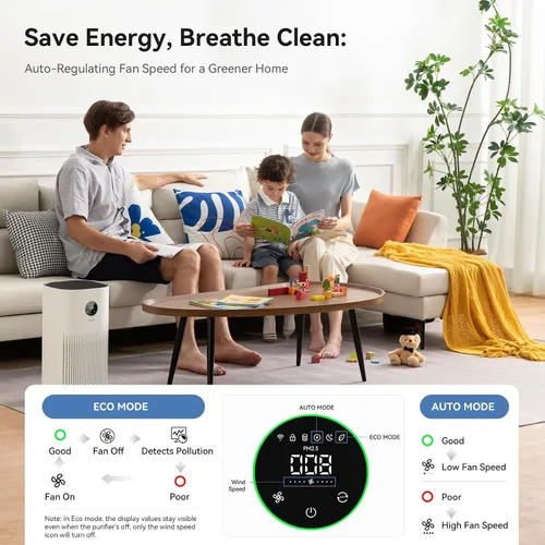 Miniatura 5 de Purificadores de aire para el hogar con materia – Cubre 2580 pies cuadrados compatibles con Google Home, Alexa y Smarthings, HEPA 13 y prefiltro