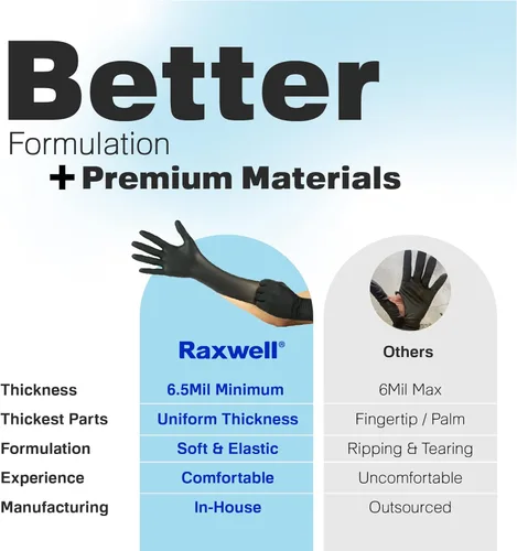 Miniatura 8 de Raxwell Disposable Nitrile Gloves - Food Grade Heavy-Duty Puncture Resistant Black Gloves for Cooking & Food Service