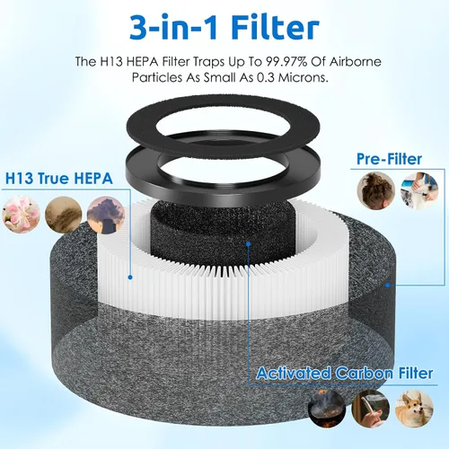 Miniatura 3 de Paquete de 3 filtros de repuesto HEPA TZ-K1 compatibles con purificador FreAire KN6391, ToLife TZ-K1 y AROEVE MK01 MK06, color negro