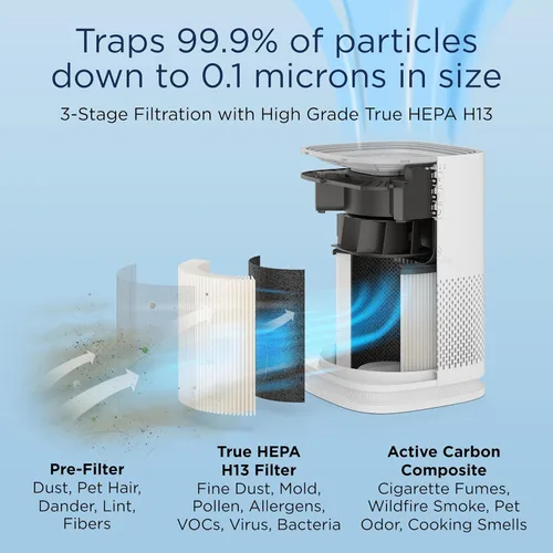 Miniatura 4 de Medify MA-14 - Purificador de aire con filtro True HEPA H13, cubre 800 pies cuadrados en 1 h, para alérgenos, humo, polvo, olores y más, silencioso