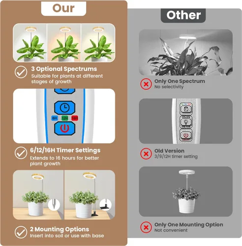 Miniatura 2 de Kullinss - Luz de crecimiento, 48 luces LED de espectro completo para plantas de cultivo en interiores con base desmontable, temporizador de Grano