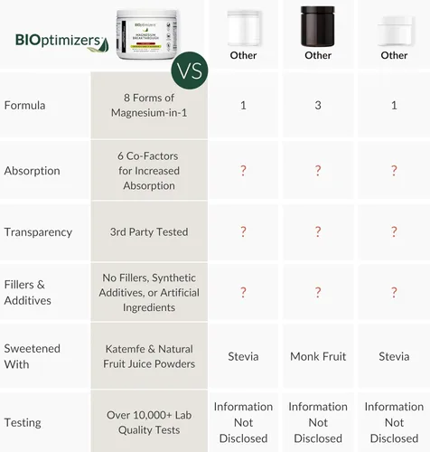 Miniatura 5 de BIOptimizers Magnesio Breakthrough Drink - 8 formas de magnesio, electrolitos, salud del sueño, estrés, recuperación muscular, apoyo cardíaco