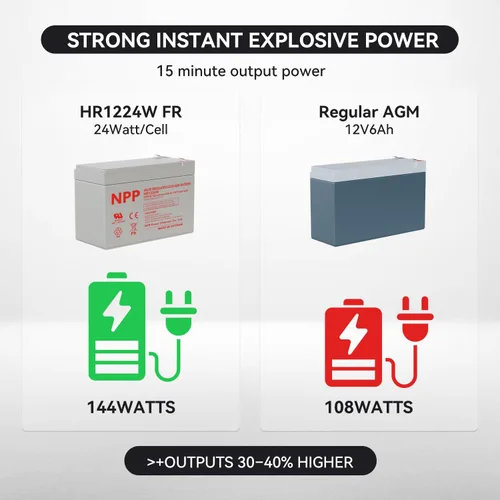 Miniatura 4 de NPP Batería HR1224W de 12 V 6 Ah, batería de repuesto de UPS AGM de alta velocidad de 144 W con terminales F2, compatible con APC RBC154, BE600M1